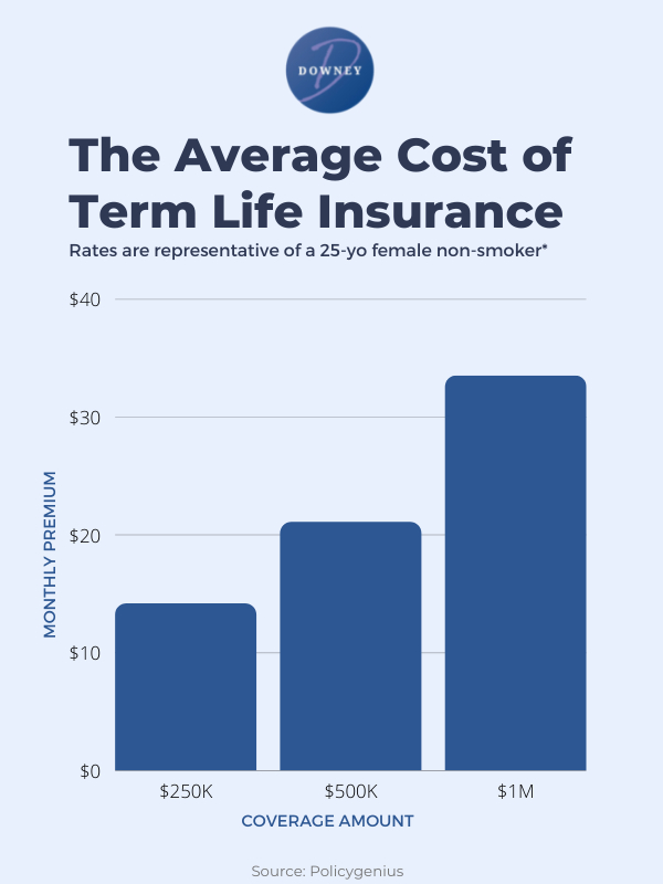 life insurance with Downey Insurance Group